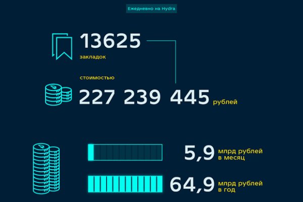 Почему не заходит на кракен